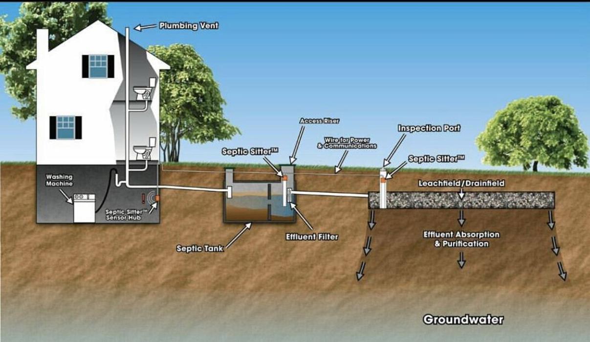 Countywide Septic Pumping - Mira Loma, CA
