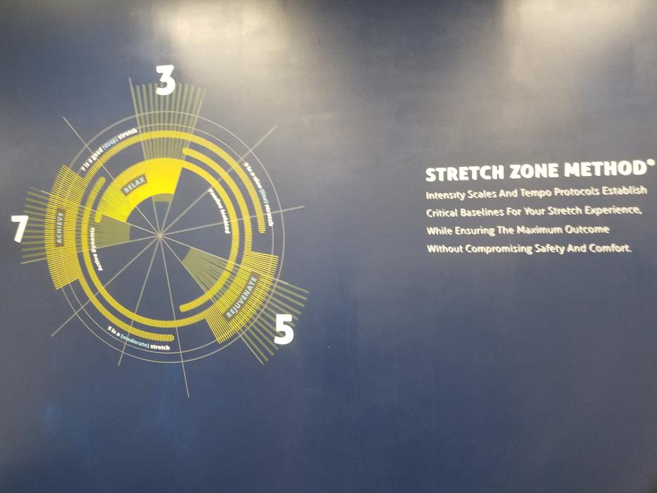 Stretch Zone - Savannah, GA