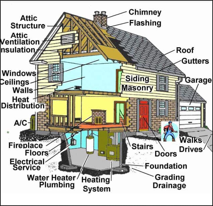 Benedict Home Inspection - Yukon, OK