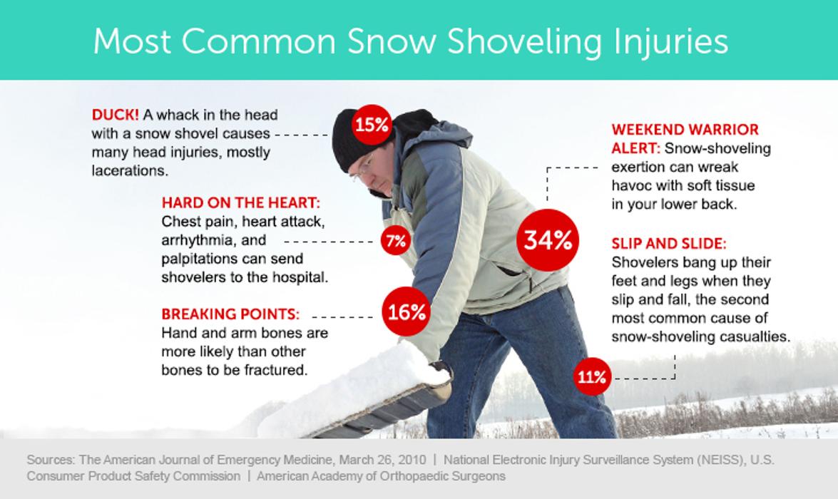 Bento Snow Removal Service - Somerville, MA