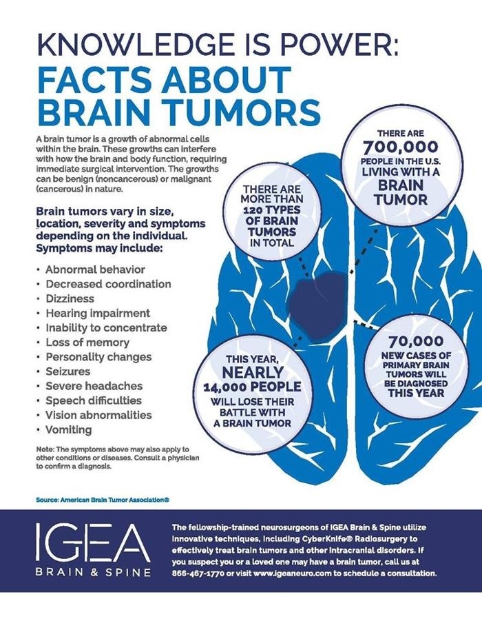 IGEA Brain, Spine & Orthopedics - Paramus, NJ