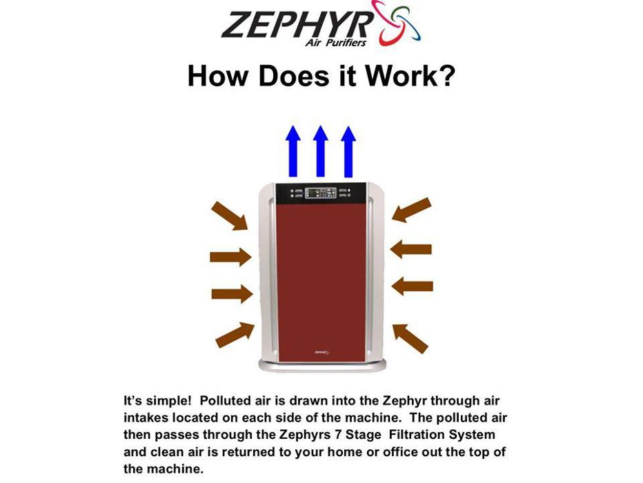 Zephyr Air Purifier - Phoenix, AZ