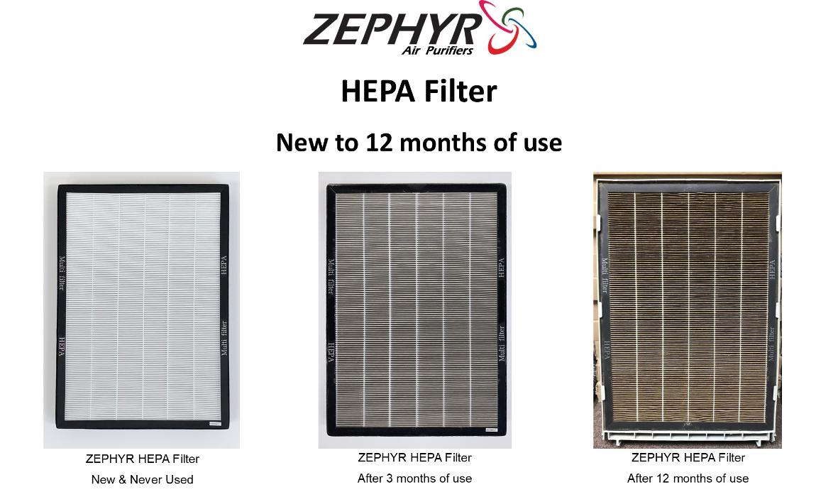 Zephyr Air Purifier - Phoenix, AZ