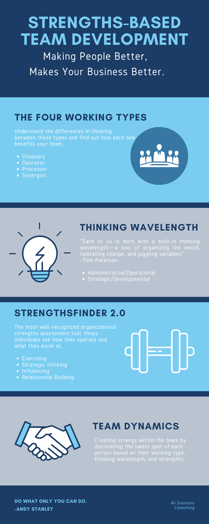 All Solutions Consulting LLC - Tulsa, OK