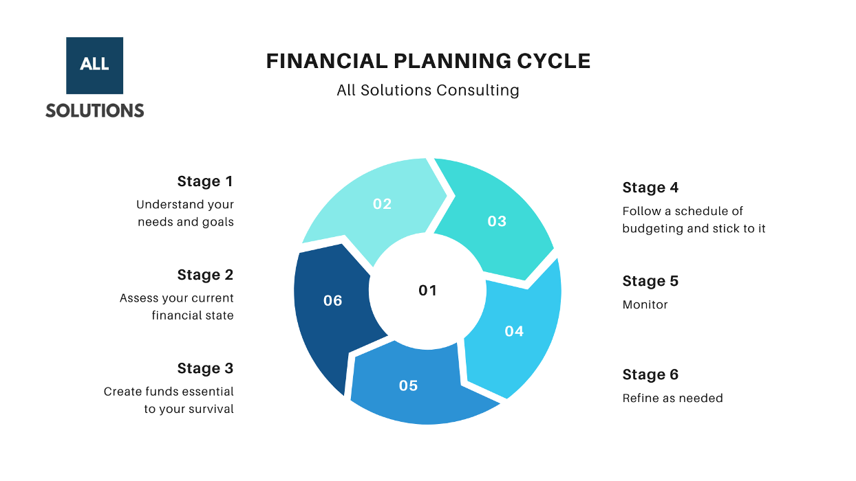 All Solutions Consulting LLC - Tulsa, OK