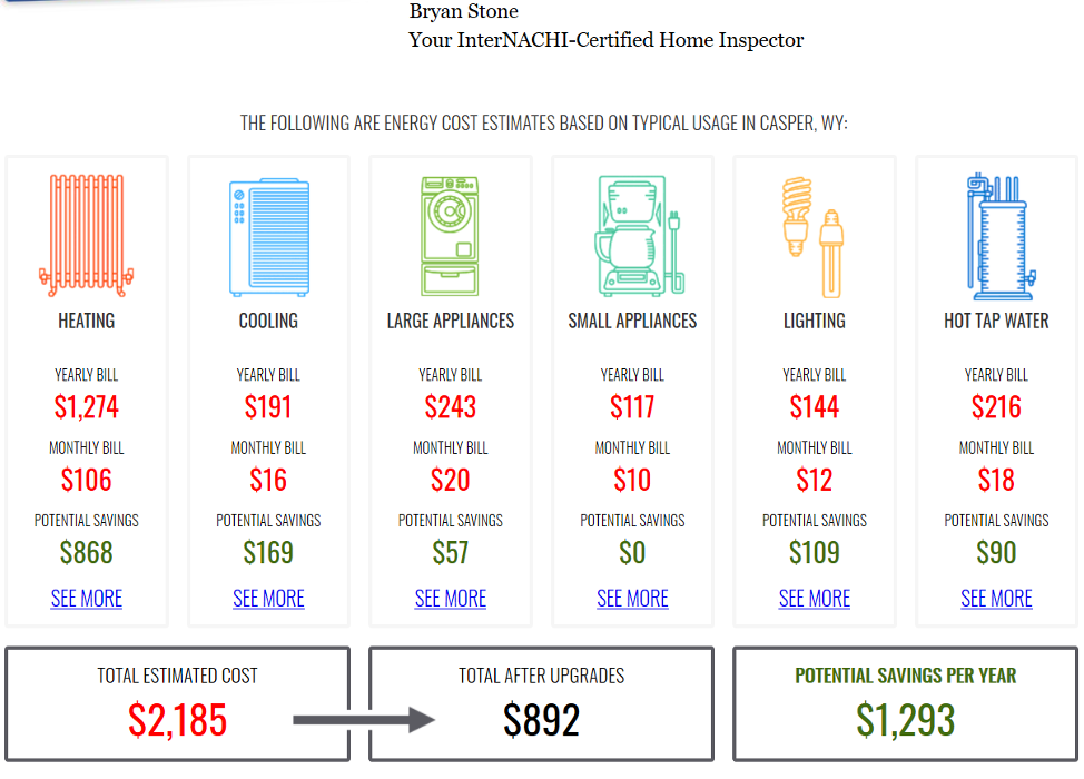 Premier Inspection Company LLC - Douglas, WY