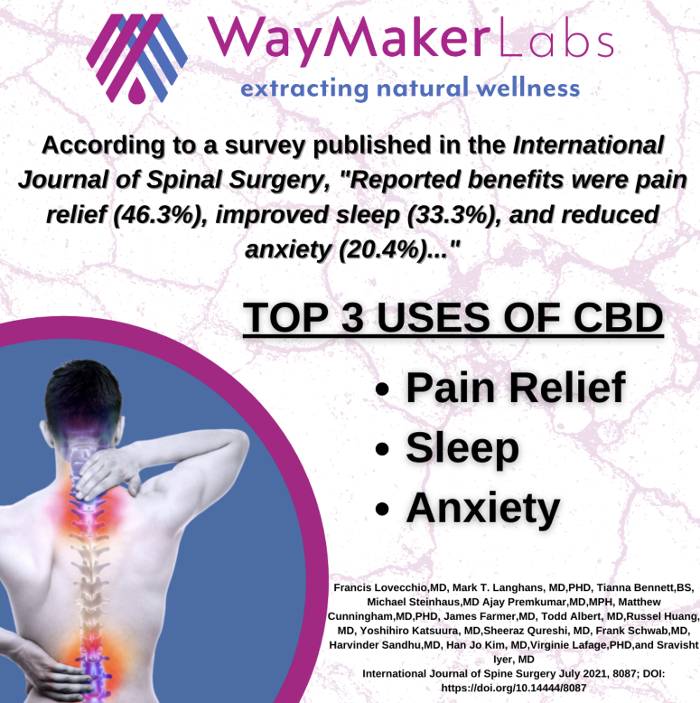 WayMaker Labs - Cleburne, TX