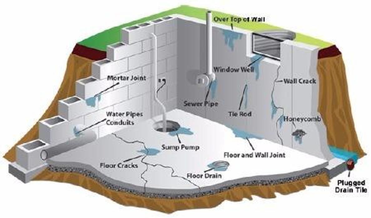 Reliable Basement Services - Warrenville, IL