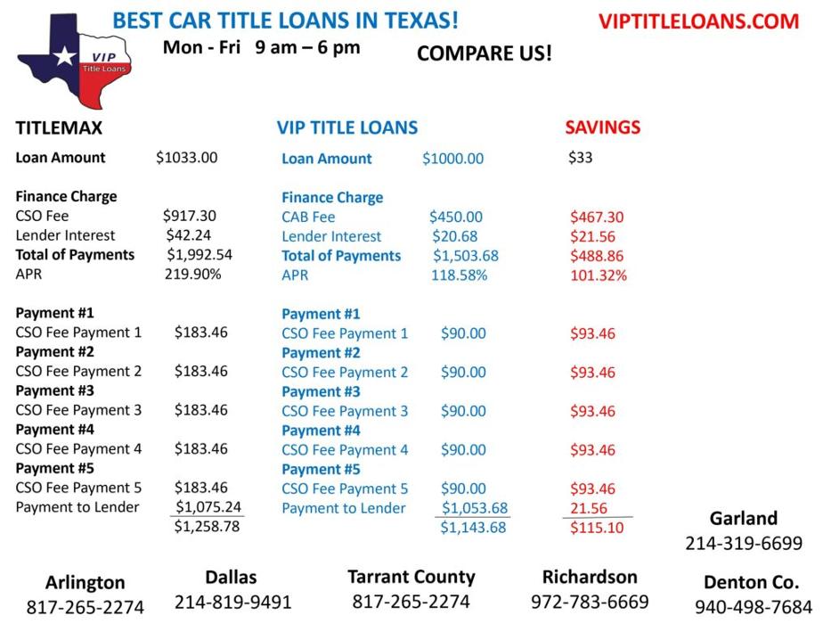 VIP Title Loans - Dallas, TX