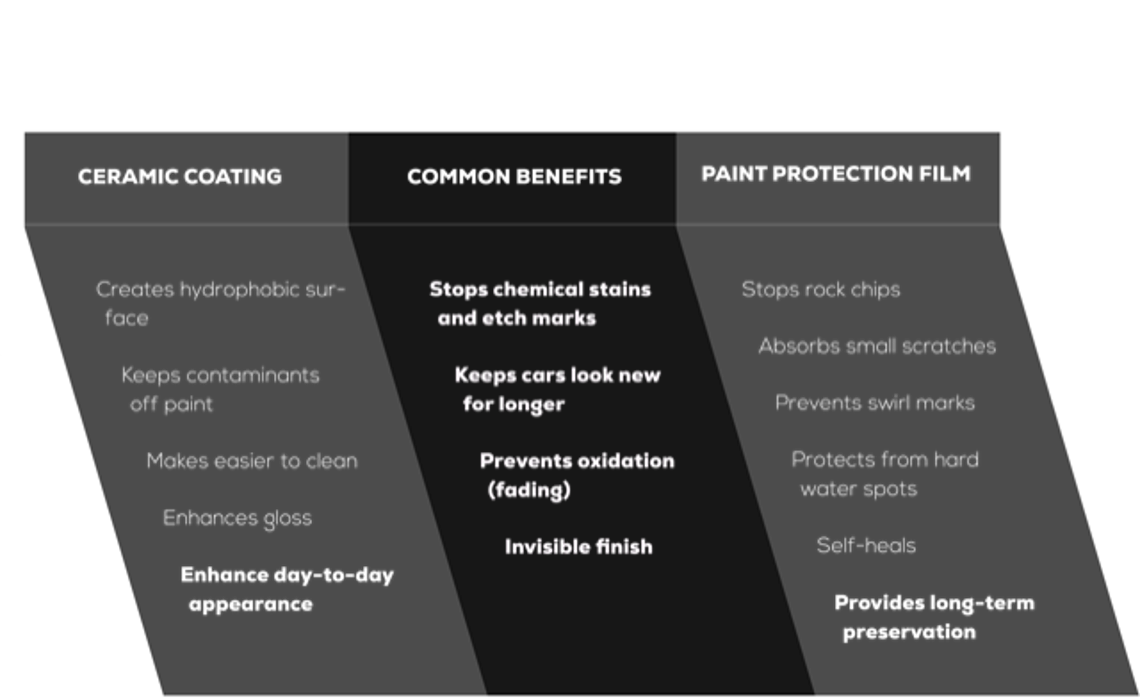 Grayy Customs LLC - West Hempstead, NY