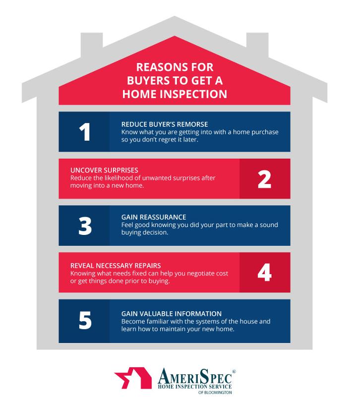 AmeriSpec Inspection Services - Minneapolis, MN