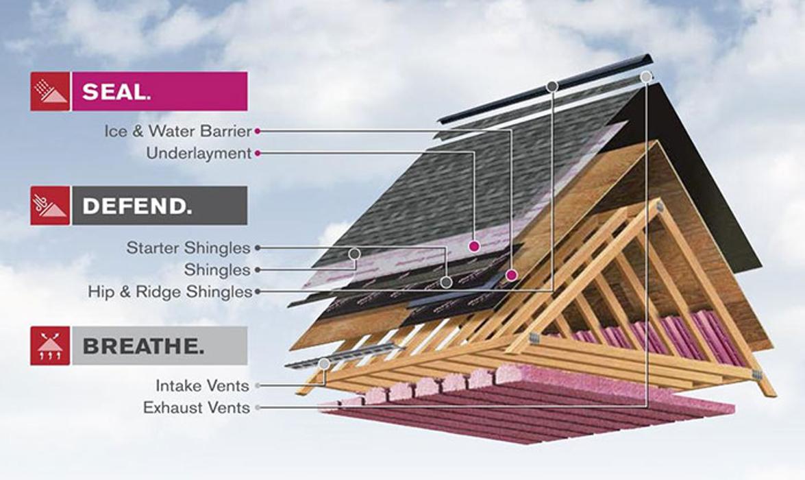 Seipp Roofing, LLC - Westminster, MD