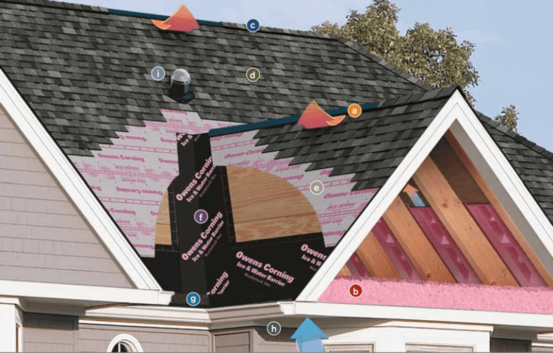 Seipp Roofing, LLC - Westminster, MD