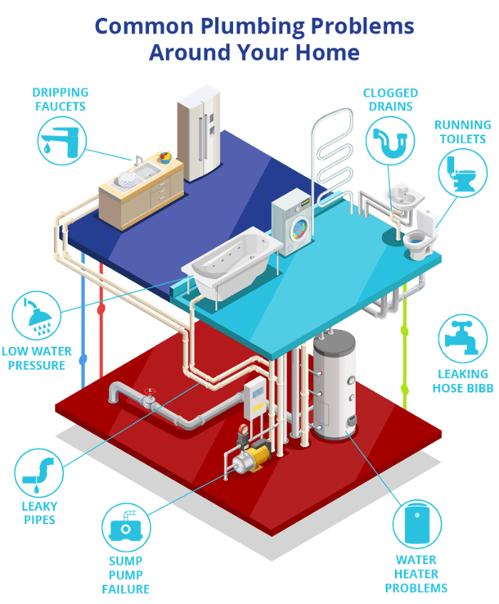 Drain Bros - Dover, NJ