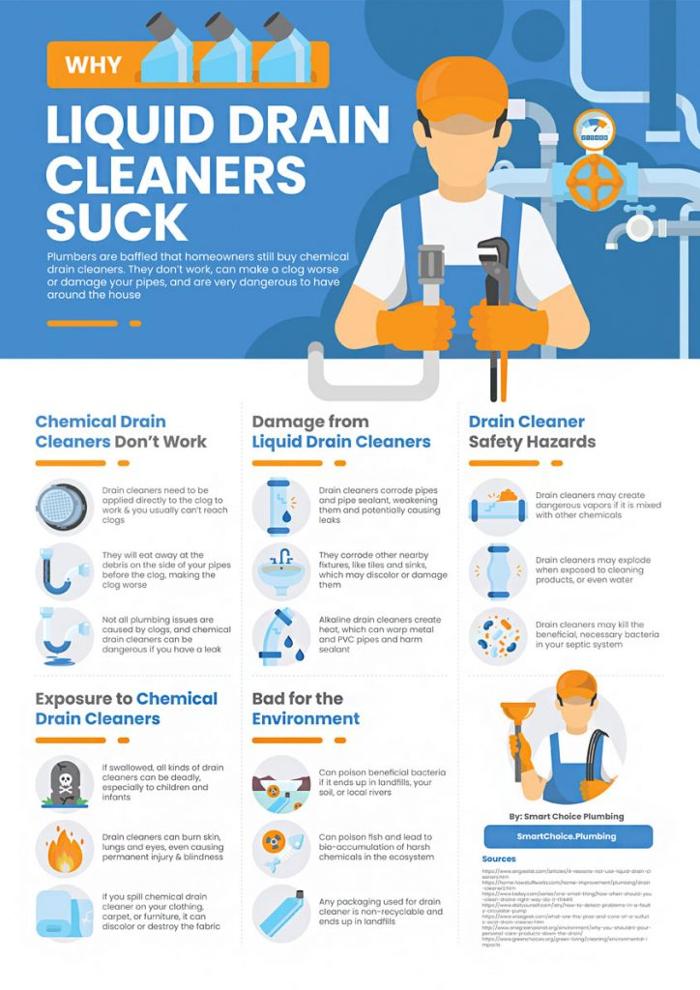 Drain Bros - Dover, NJ