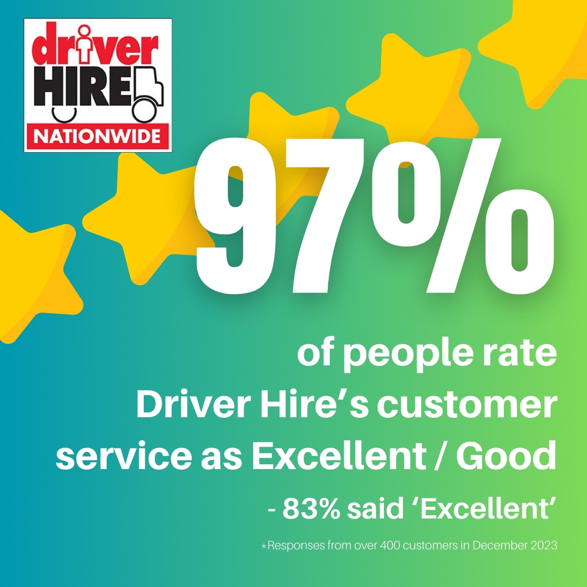 Driver Hire Ashford Ashford 01233 662280