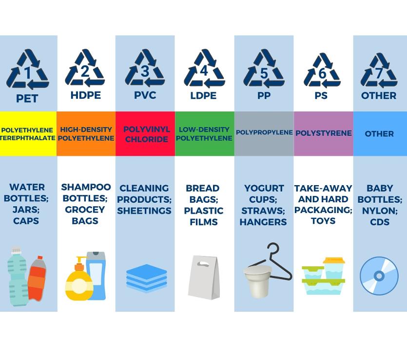 Hana Recycling Inc