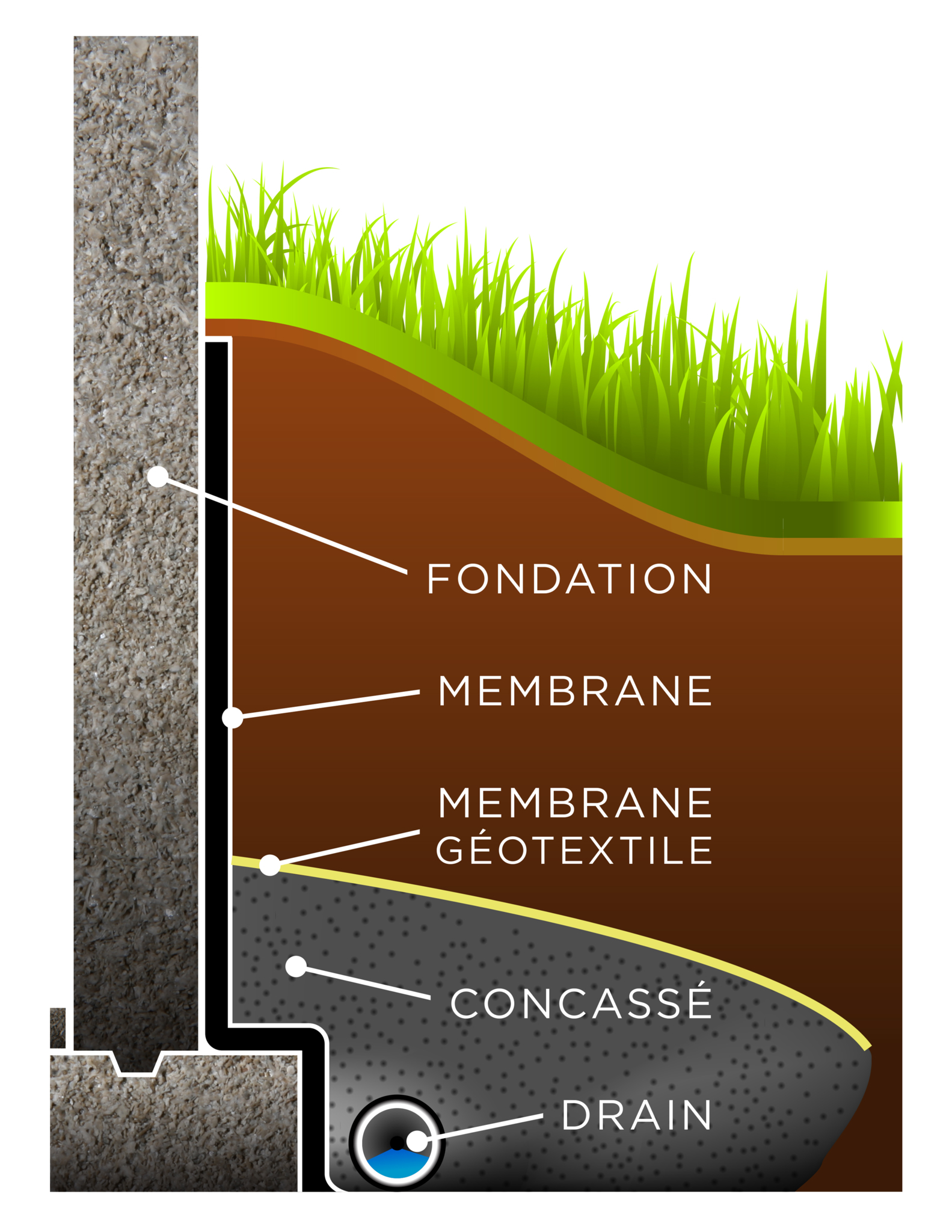 Mini-Excavation Jimmy Préfontaine - Sherbrooke, QC J1N 1H2 - (819)821-2424 | ShowMeLocal.com