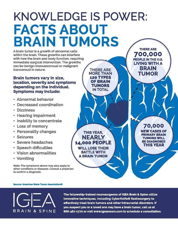 IGEA Brain, Spine & Orthopedics - Totowa, NJ