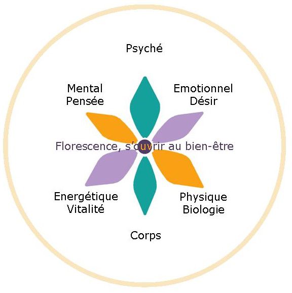 Galbez Florence soins hors d'un cadre réglementé