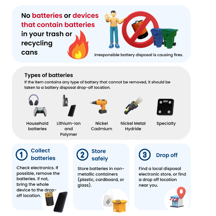 Waste Connections of Arizona - Tucson Hauling - Tucson, AZ