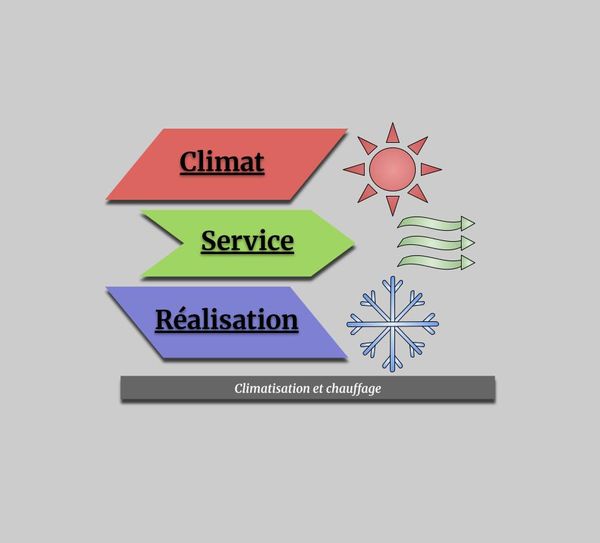 Climat Service Réalisation Fabrication et commerce de gros