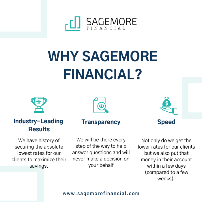 Sagemore Financial - South San Francisco, CA