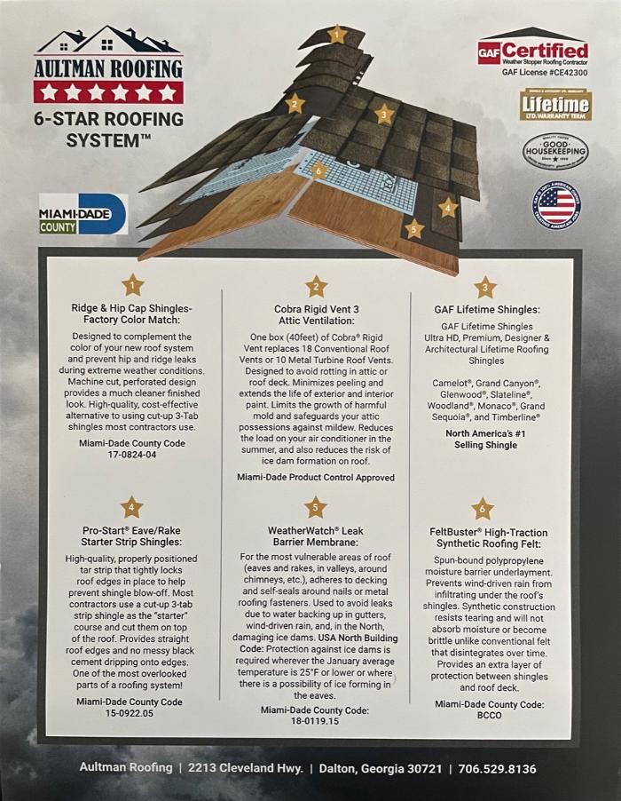 Aultman Roofing, LLC - Dalton, GA