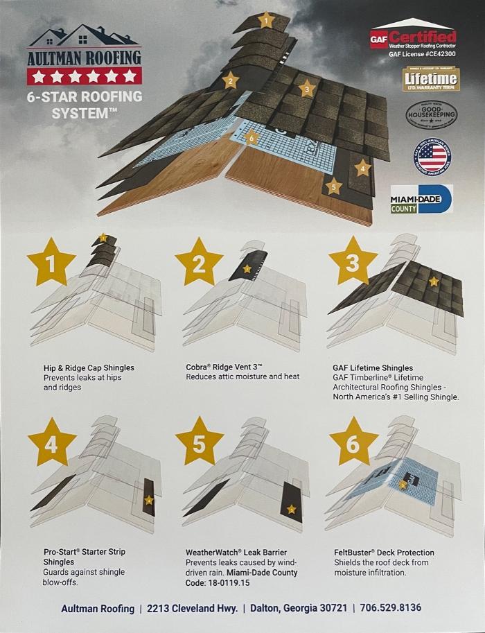 Aultman Roofing, LLC - Dalton, GA