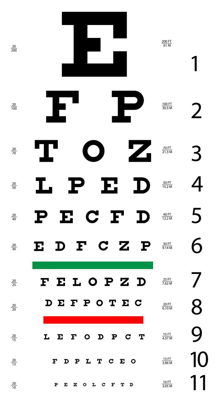 Granite City Family Eye Care - Waite Park, MN