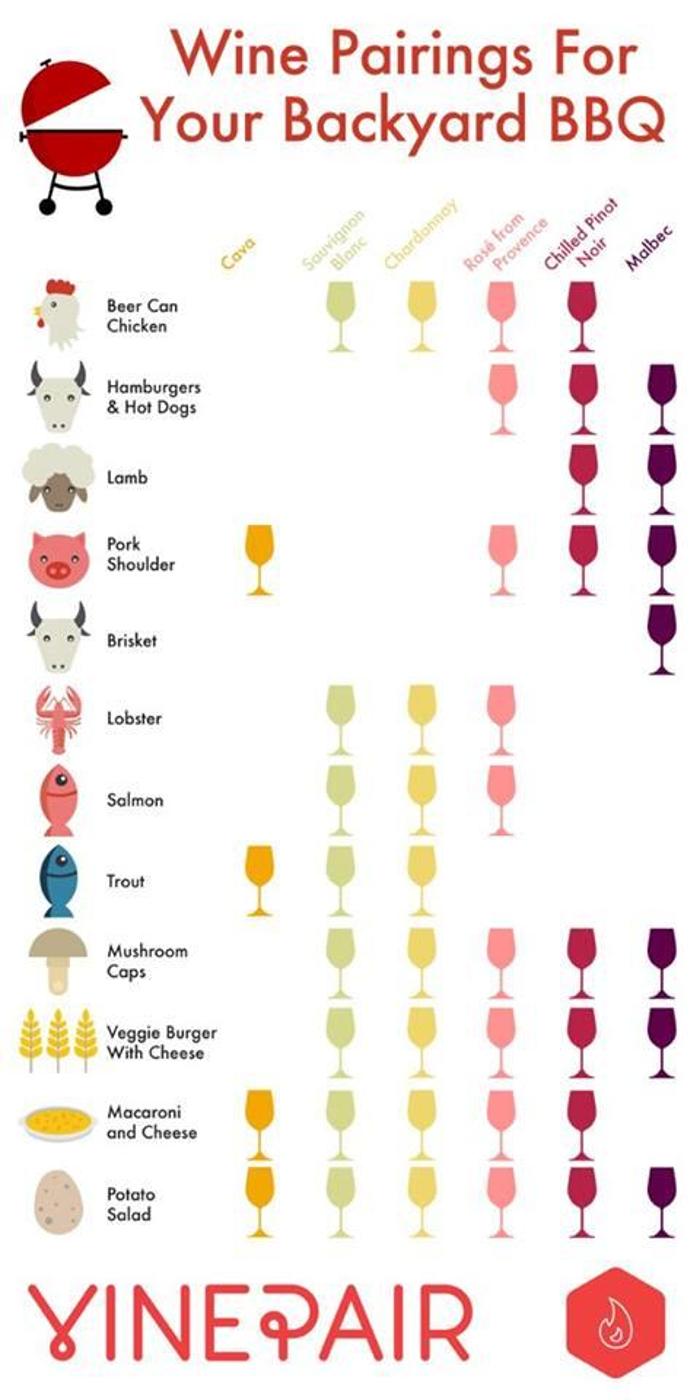 Bacchus Winemaking Club - Toms River, NJ
