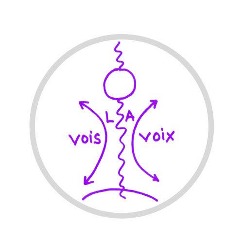 Sophie VoisLaVoix Coaching