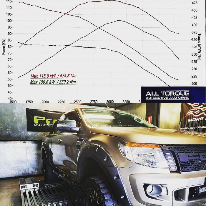 Fotos de All Torque Automotive and Diesel