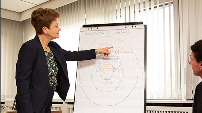 sms coaching Susanne Maria Sartorius, Bensheim, Elbinger Straße in Bensheim