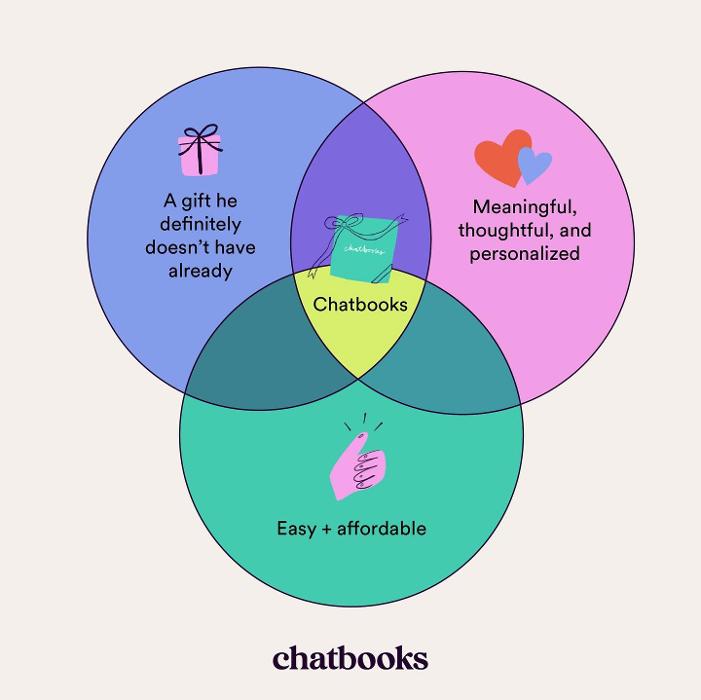 Chatbooks - Lehi, UT