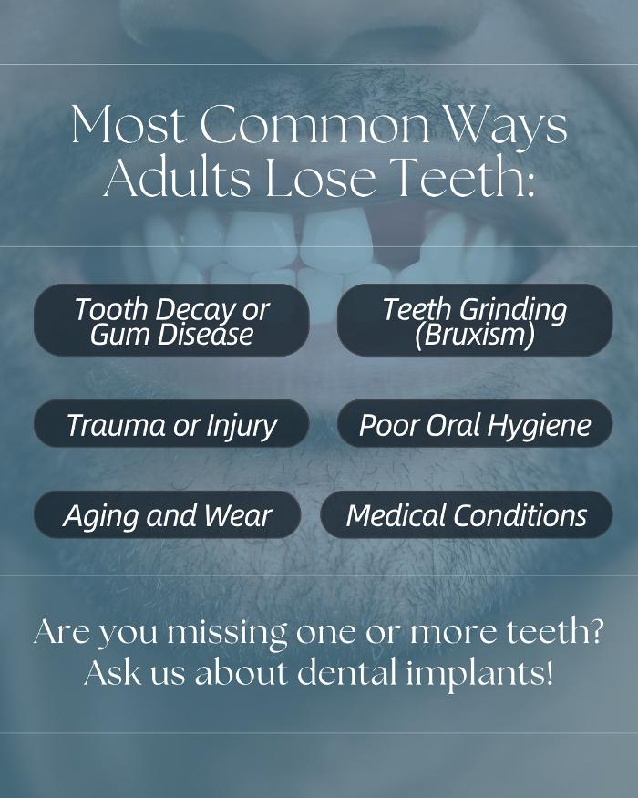 Philip M Robitaille, D.D.S. & Associates Image