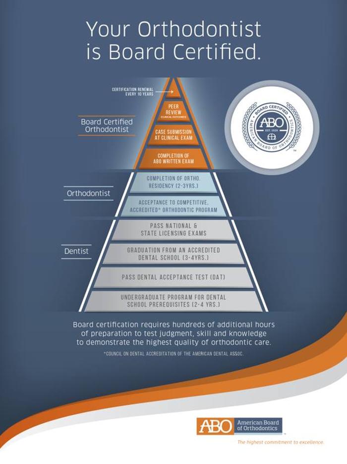 Charles M. Taylor, III, D.D.S. Image