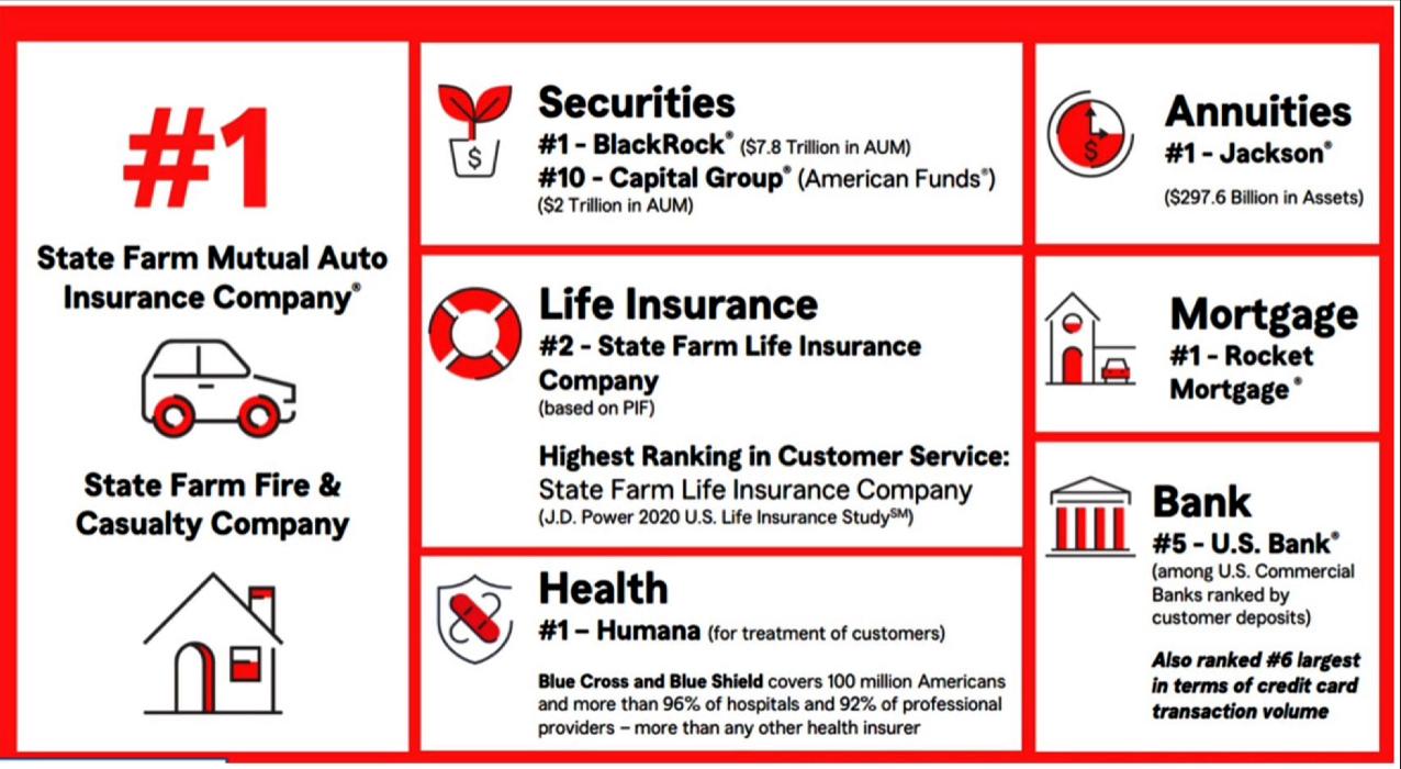 Jay Swindle - State Farm Insurance Agent - Farmington, MI