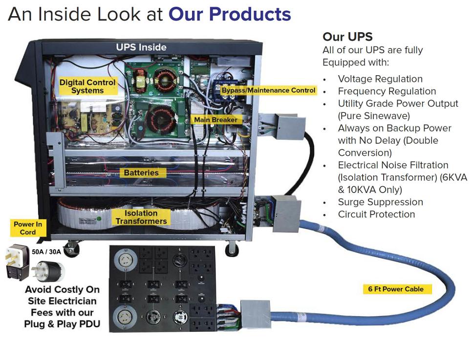 Battery Backup Power, Inc. - Rancho Santa Margarita, CA