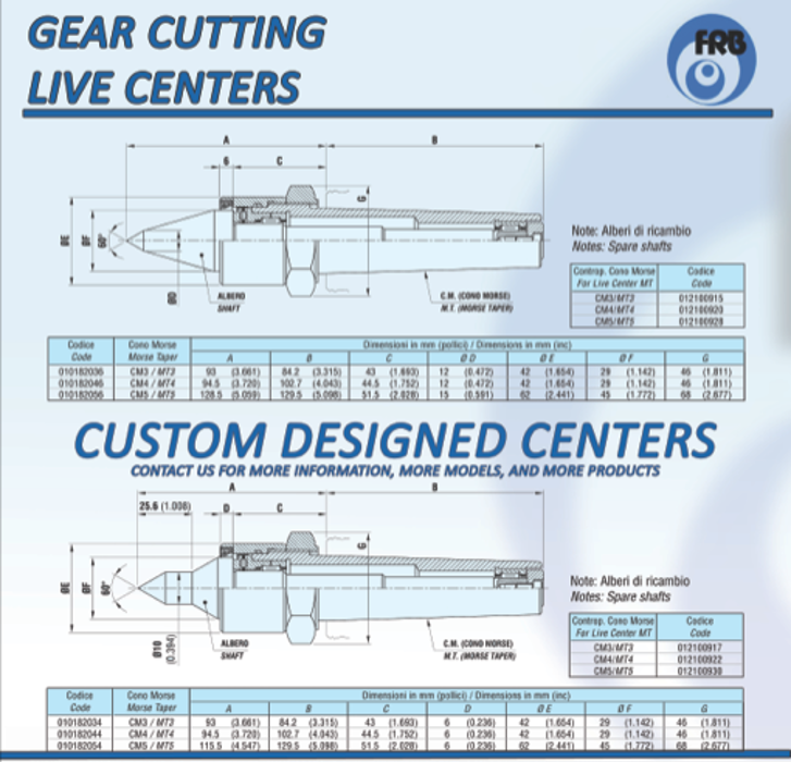 PRELLA TECHNOLOGIES - Dundee, IL