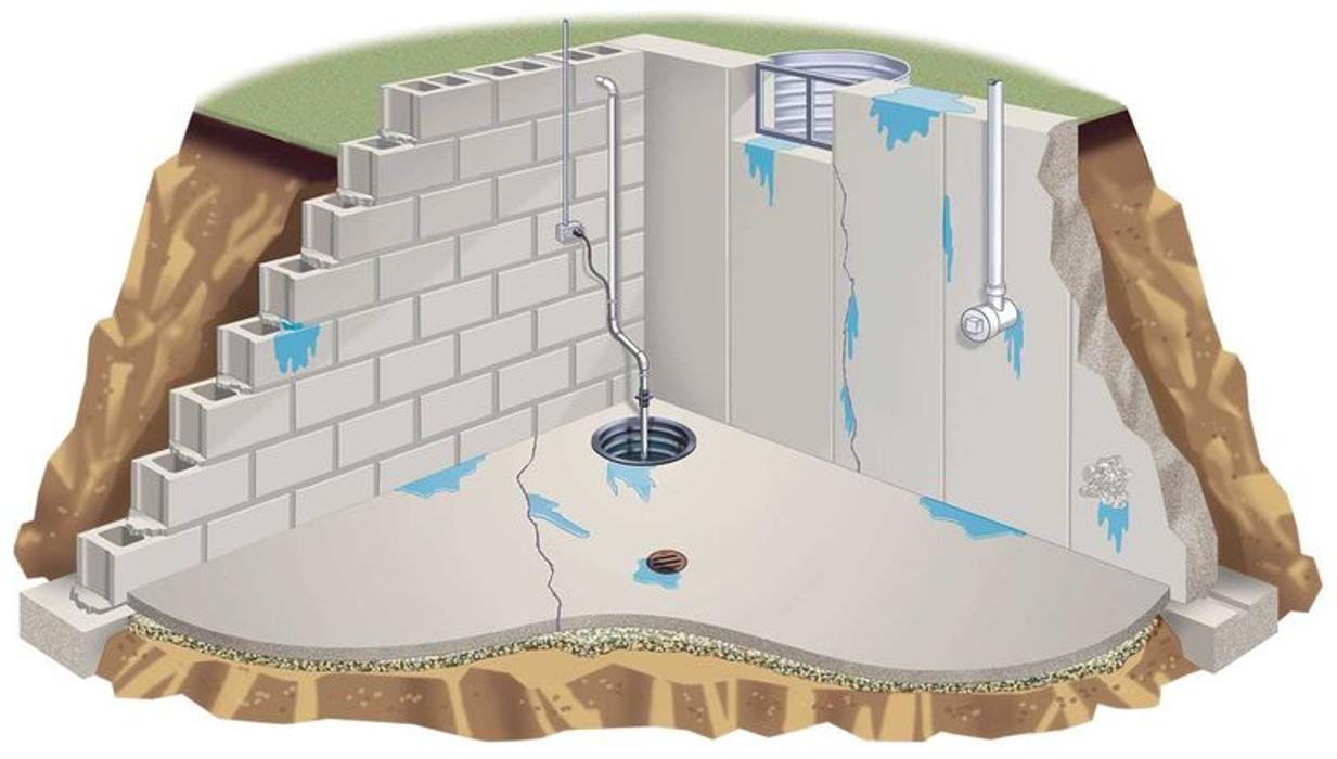 Basement Cracks & Leaks Metro, Inc. - Fenton, MI