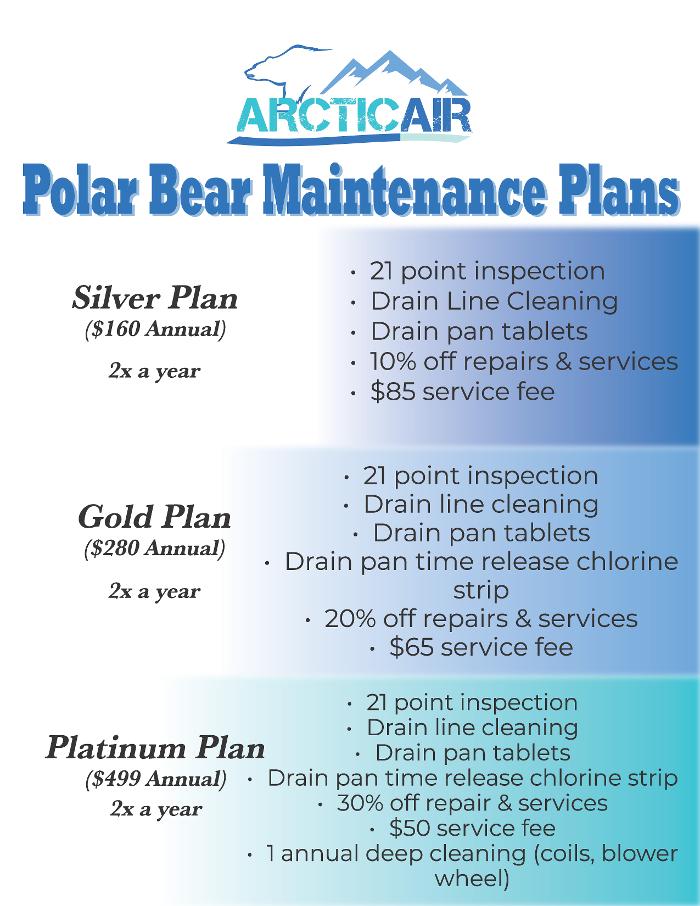 Arctic Air Conditioning 2.0 - Loris, SC