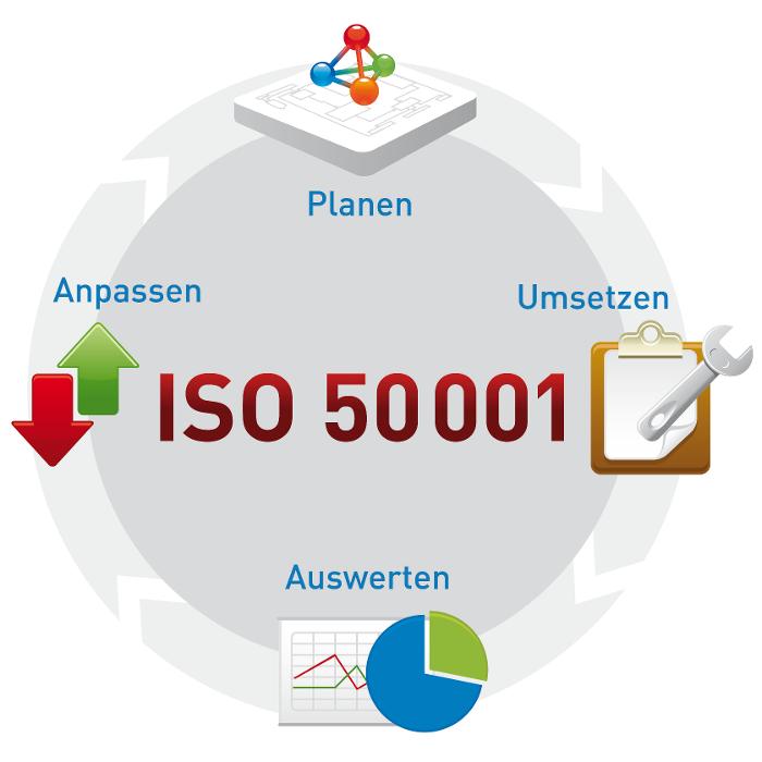 Abado Energiemanagement, Liegnitzer Straße in Berlin