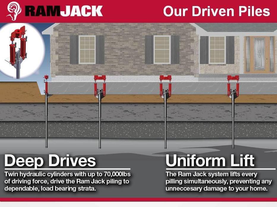 Knowlton Construction LLC - Spearman, TX