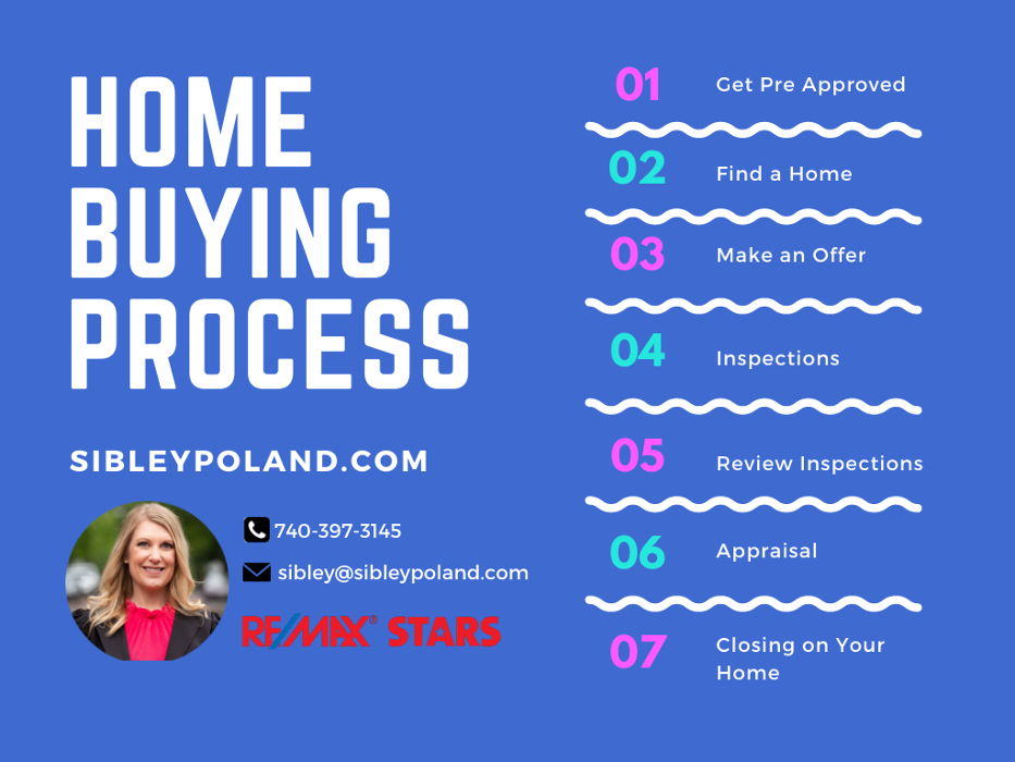 Sibley Poland of Red 1 Realty Mount Vernon - Mount Vernon, OH