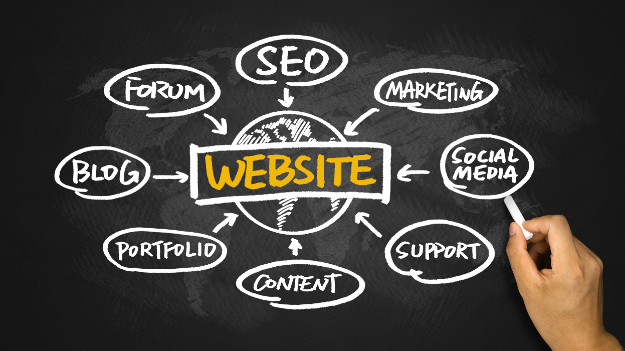 Integrated Digitalization Marketing Agency - Southington, CT