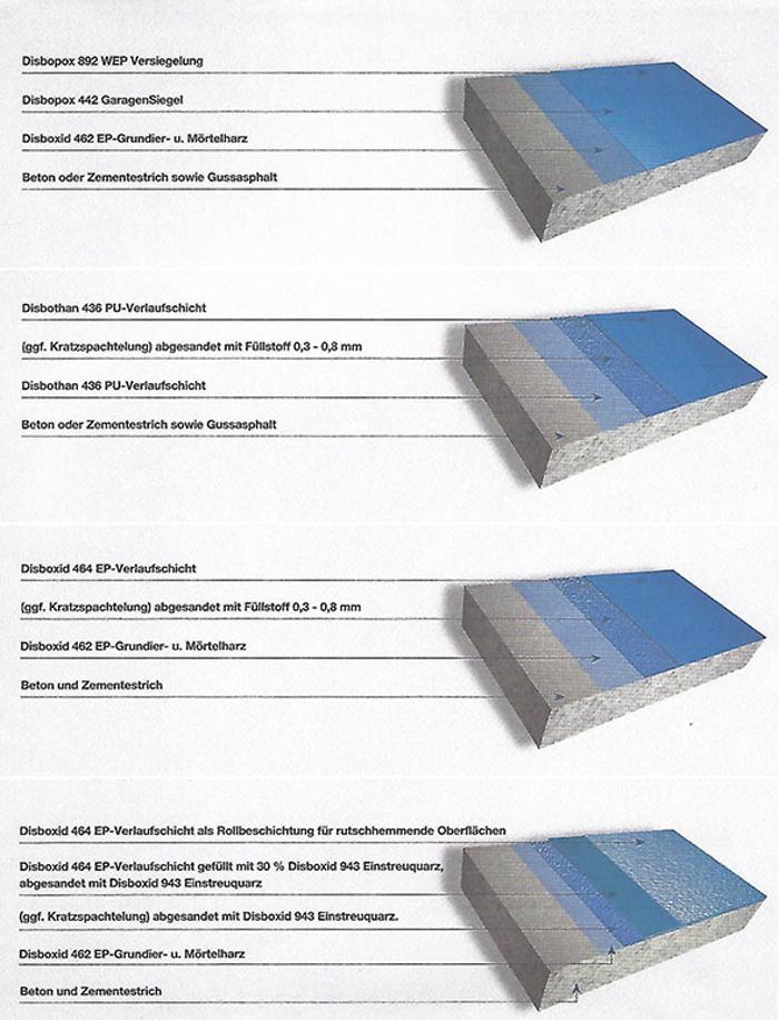 Egger GmbH - Estrichverlegung Gerhard Krimbacher, Seislboden in Kirchberg in Tirol