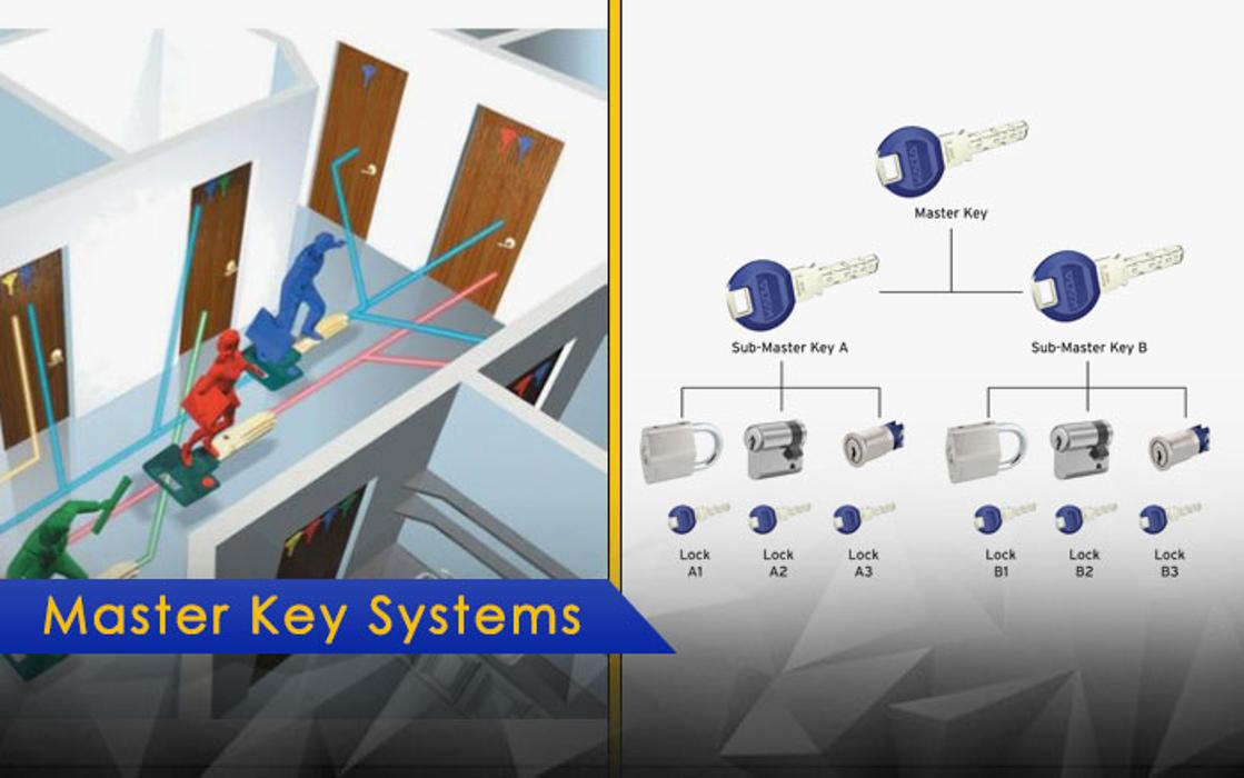 America's Lock and Key - Tampa, FL