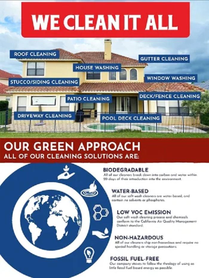 Tru-Wash Exteriors Services - Jasper, GA