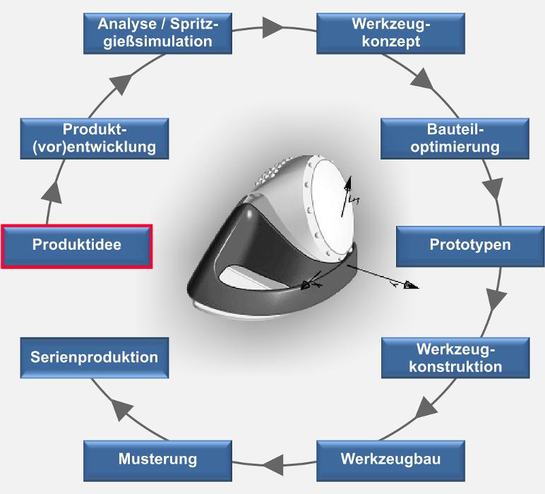 Konstruktionsbüro Hein GmbH, Marschstraße in Neustadt am Rübenberge